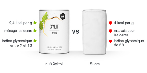 xylitol-comparatif