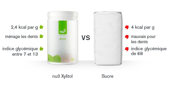 xylitol-comparatif