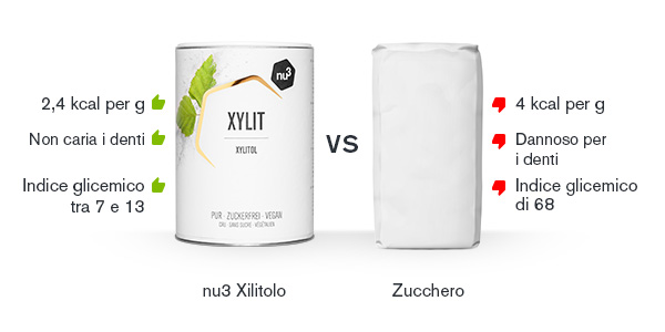 Xilitolo a confronto