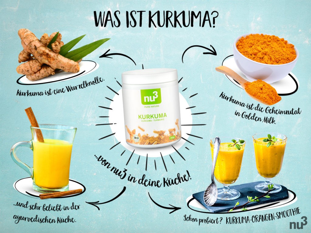 Was ist Kurkuma